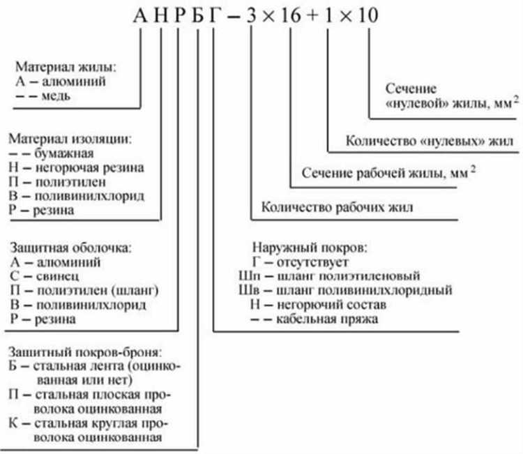 Как обозначается кабель на схеме