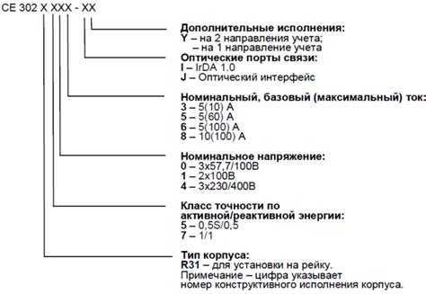 Символы и стандарты обозначений электрических счетчиков
