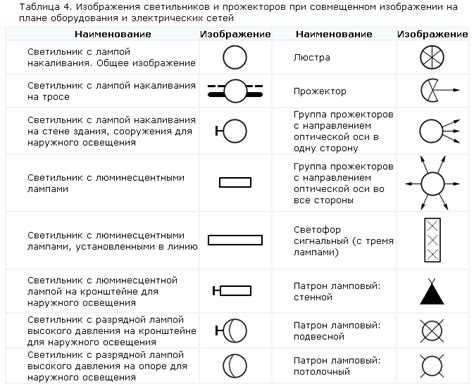 Как обозначается счетчик на схеме