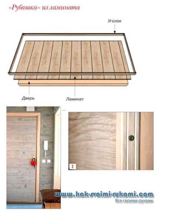 Проверка качества монтажа и уход за обшитой дверью
