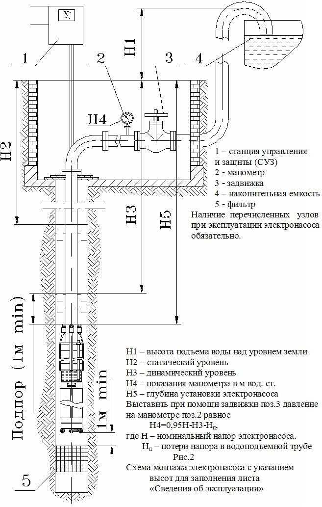 Подключение системы водоснабжения к скважине