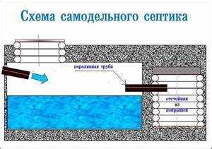 Как правильно выбрать добавки для септика в зависимости от типа почвы