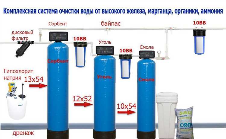 Удаление железа и марганца из колодезной воды