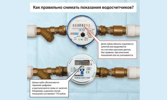 Порядок оплаты воды по квитанции в кассах банков