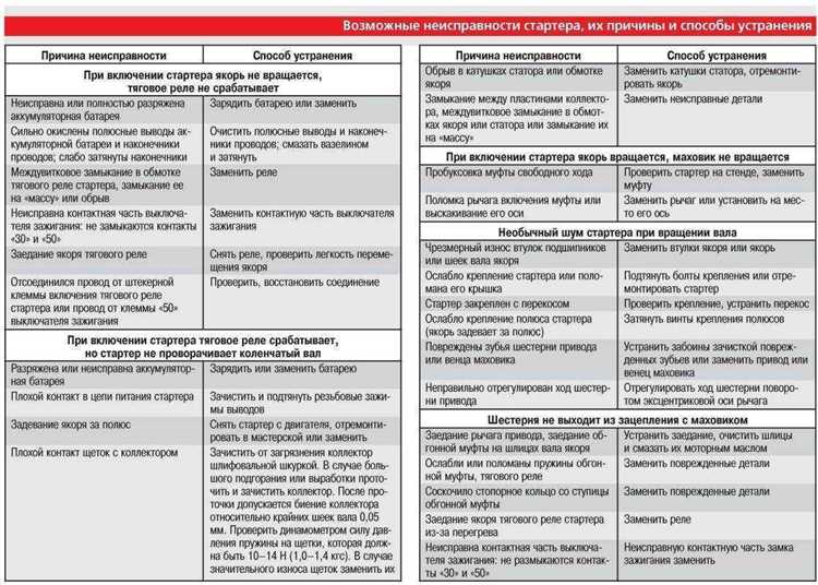 Как определить неисправную ячейку в электробатареи