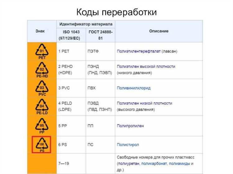 Как отличить пластик по весу и гибкости