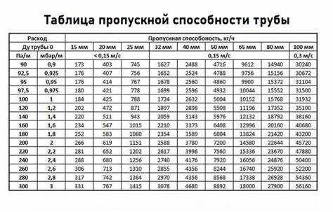 Переход от давления к скорости потока: пошаговый расчет