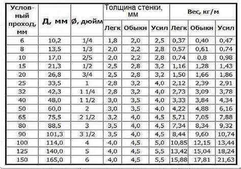 Как рассчитать расход воды по формуле Бернулли