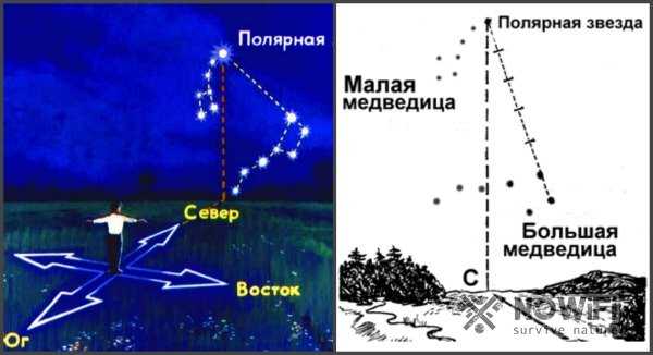 Применение смартфона с функцией GPS и встроенным компасом