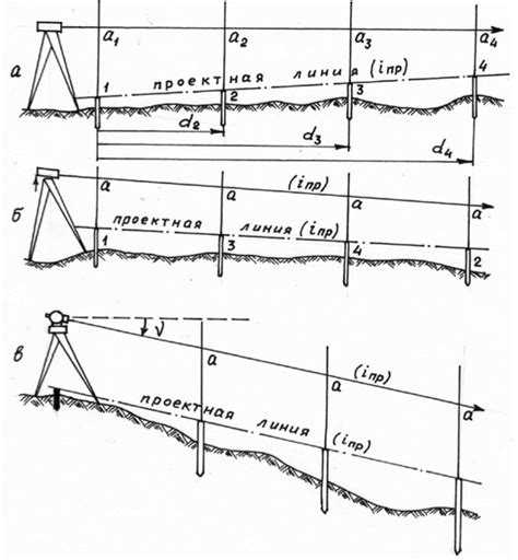 Как правильно интерпретировать полученные данные