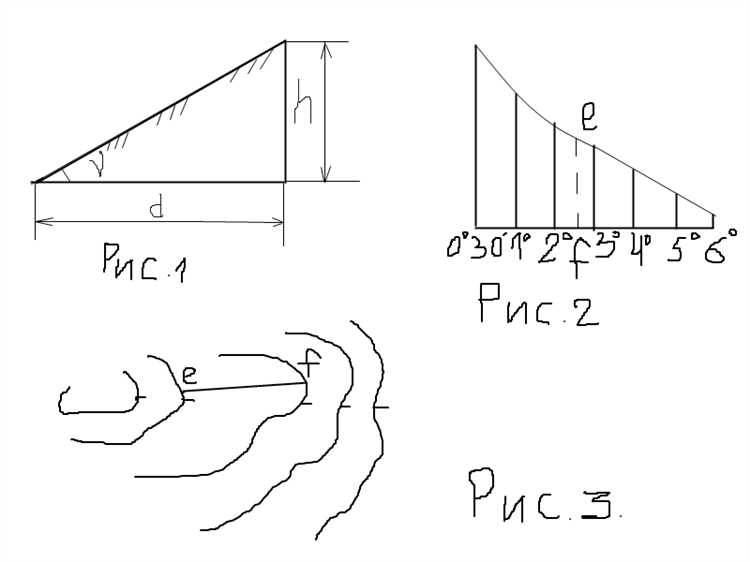 Преимущества и недостатки использования лазерного нивелира