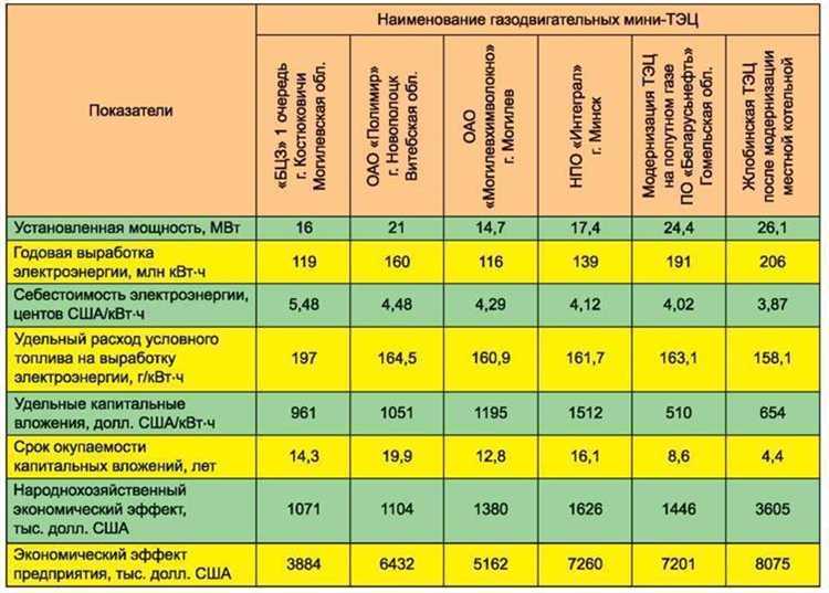 Как использовать формулу расчёта нормы расхода газа