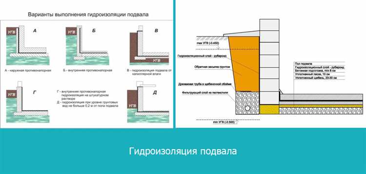 Как осушить подполье в деревянном доме от грунтовых вод