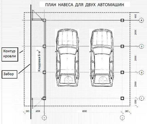 Ограничители и бордюры: как физически выделить границы парковки