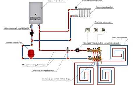 Пошаговое отключение котла от электросети и газоснабжения