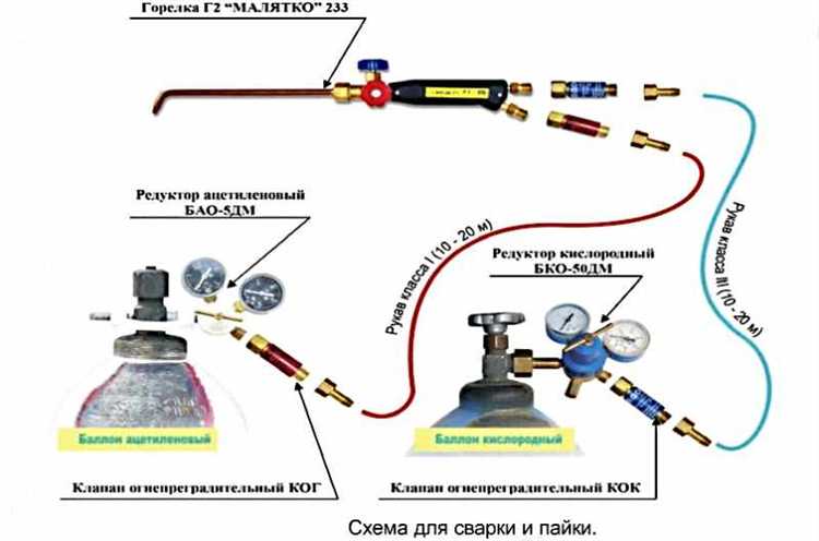 Проверка остаточного давления в баллоне перед отсоединением