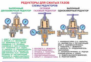 Как открутить редуктор от газового баллона