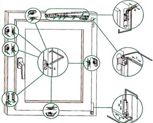 Замена изношенного уплотнителя своими руками