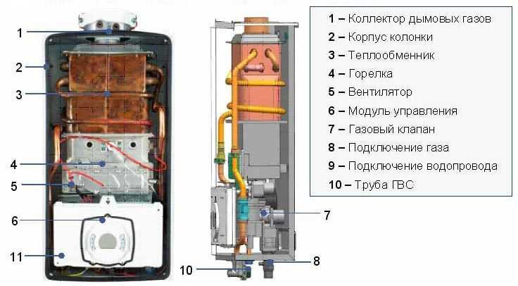 Настройка давления подачи газа