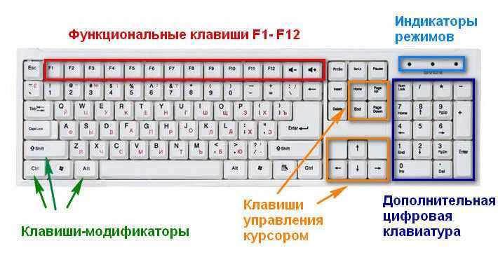 Как починить кнопку на клавиатуре компьютера