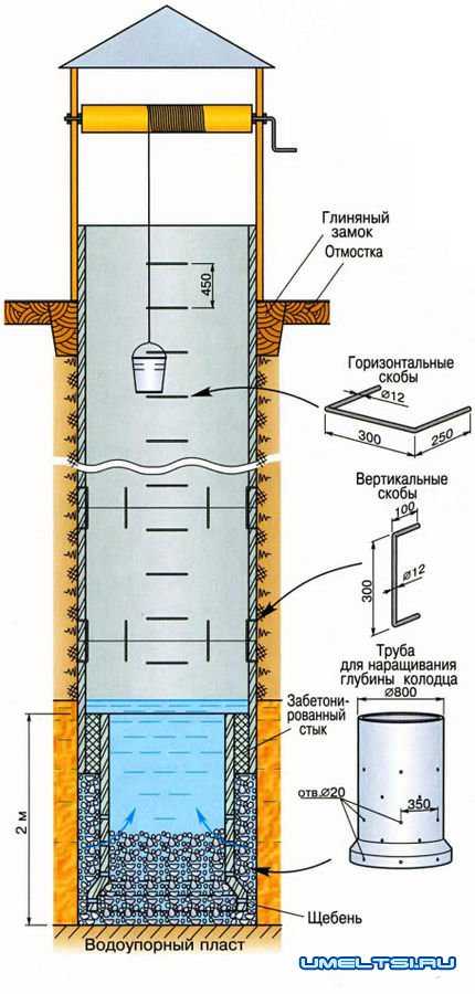 Обработка воды дезинфицирующими средствами после механической чистки