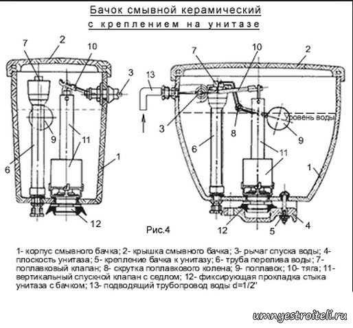 Как перекрыть воду и подготовить место установки