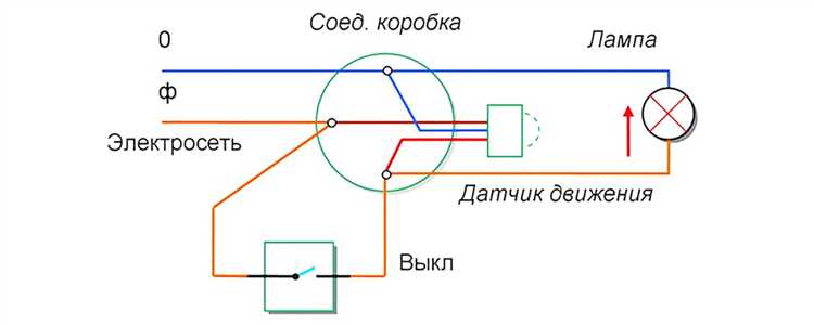 Проверка правильности подключения и тестирование системы