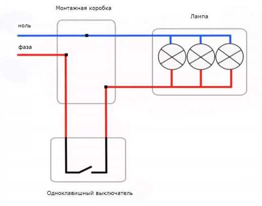 Проверка правильности подключения с помощью мультиметра