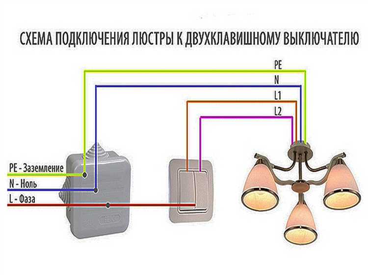 Как безопасно заизолировать соединения в трехжильной цепи