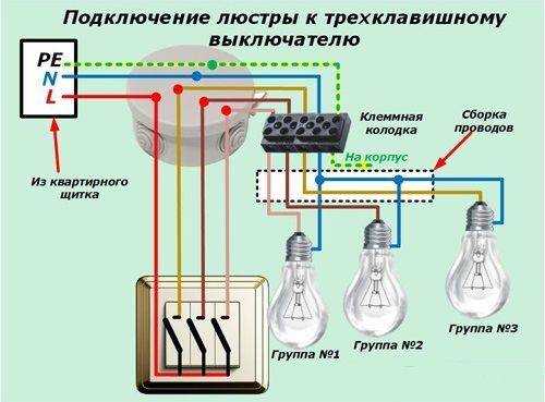 Ошибки в последовательности подключения проводов к контактам выключателя или распределительной коробки могут привести к неправильной работе освещения или отказу люстры.