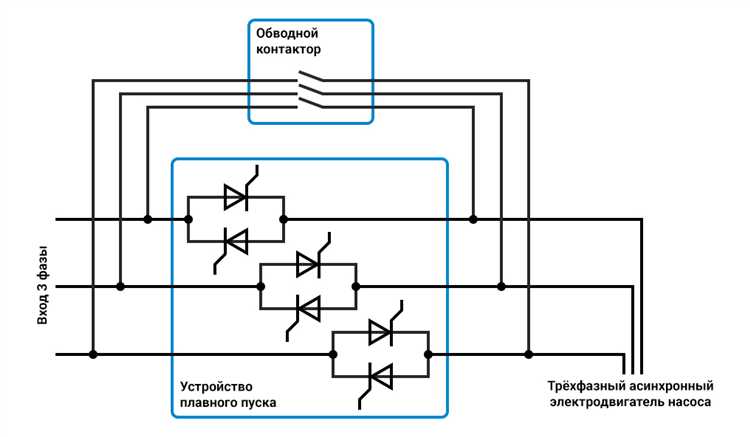 Подготовка к подключению плавного пуска: выбор компонентов
