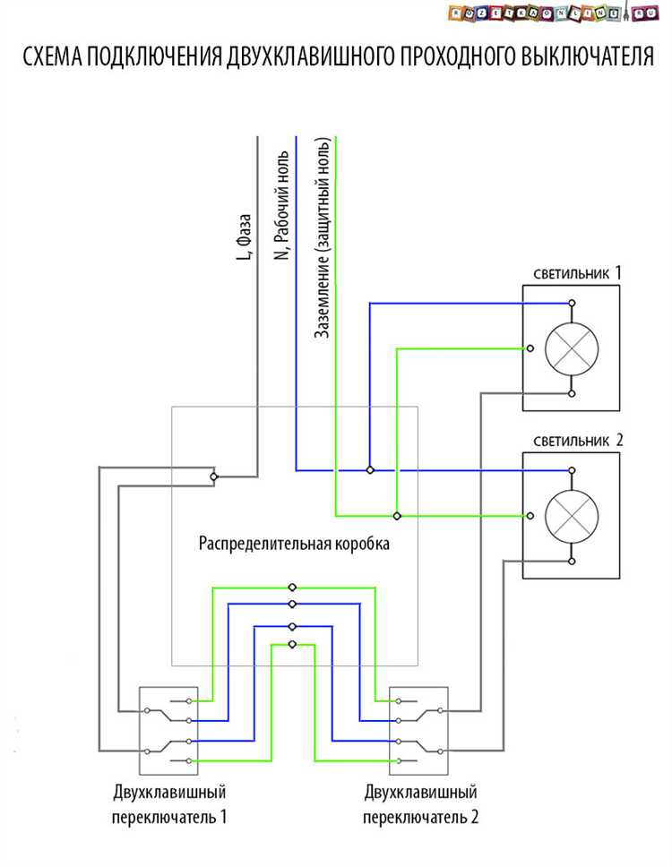 Проверка работы устройства после подключения