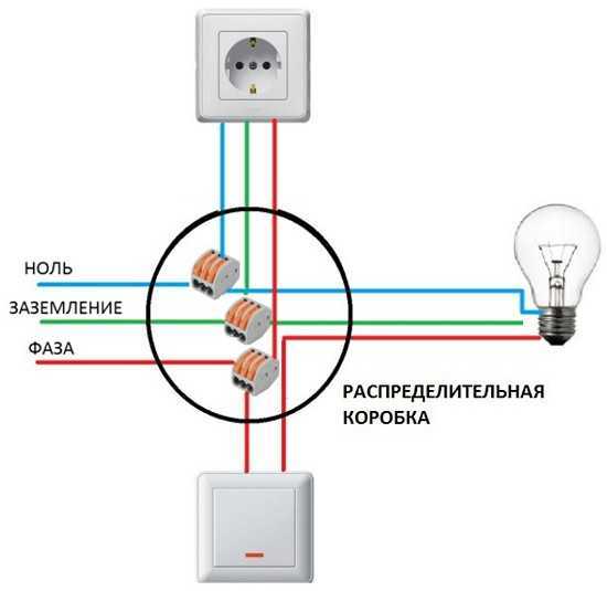 Использование инструментов для безопасного монтажа проводов