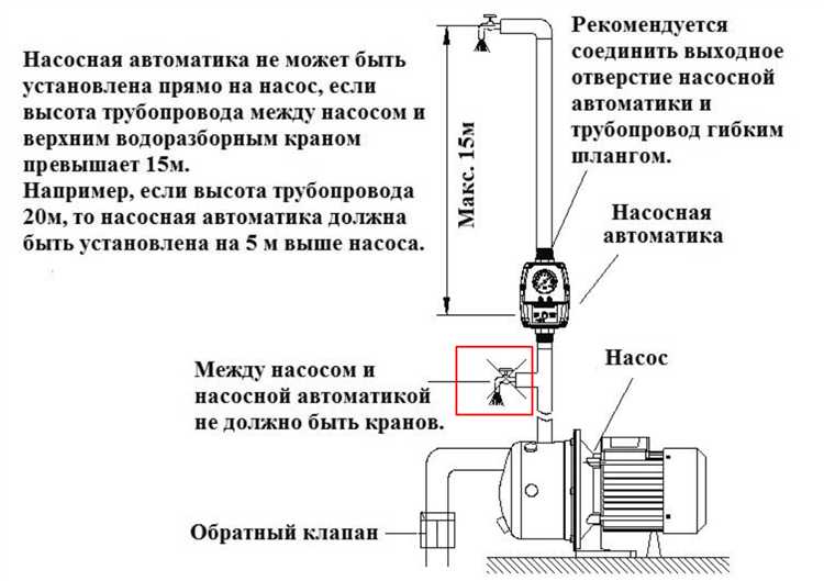 Как подключить реле давления р9с с манометром
