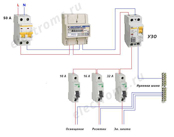 Риски при подключении УЗИП в системе без заземления