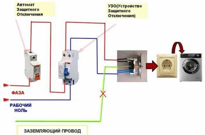 Особенности работы УЗИП в сети TT при отсутствии заземления