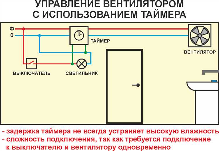 Проверка работы вытяжки после подключения