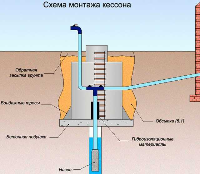 Пошаговое руководство по изготовлению простейшего водяного подъёмника