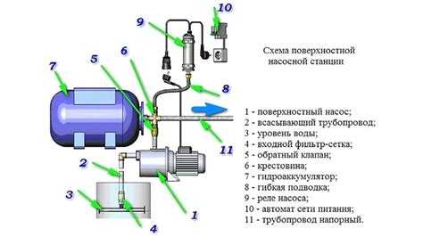 Как использовать ручной желонковый способ для подъема воды