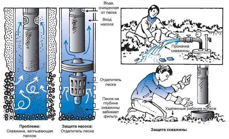 Как поднять воду в скважине