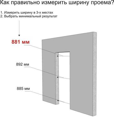 Что учитывать при выборе двери для нестандартного проема
