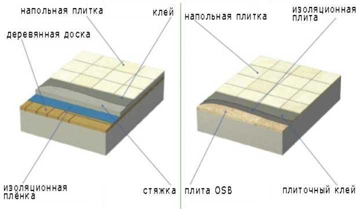 Оценка состояния деревянного основания перед укладкой