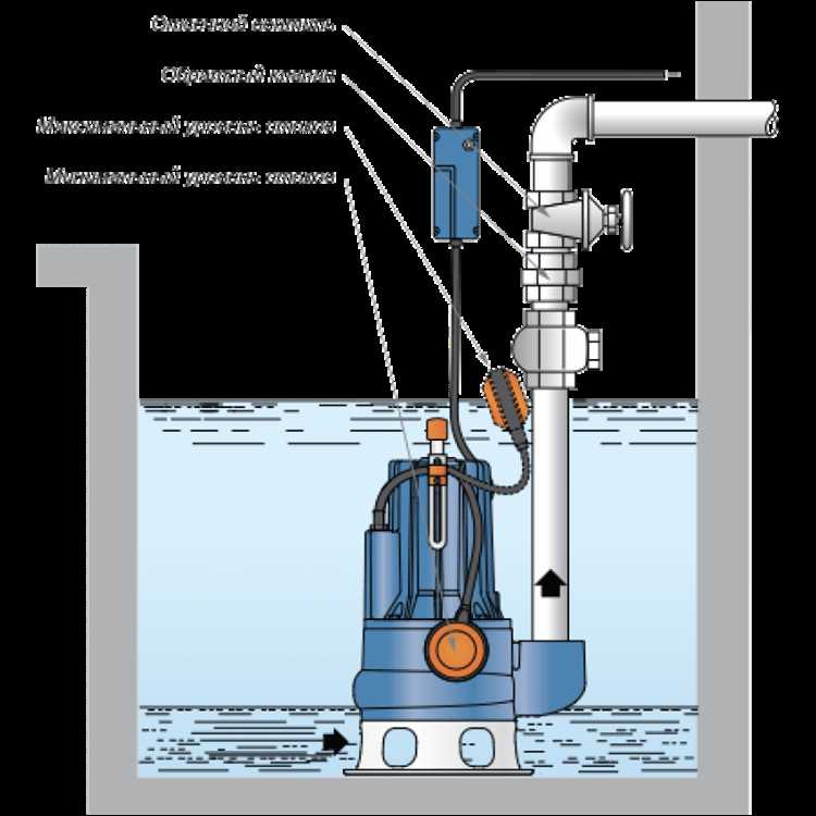 Очистка фильтра и проверка рабочих элементов после использования