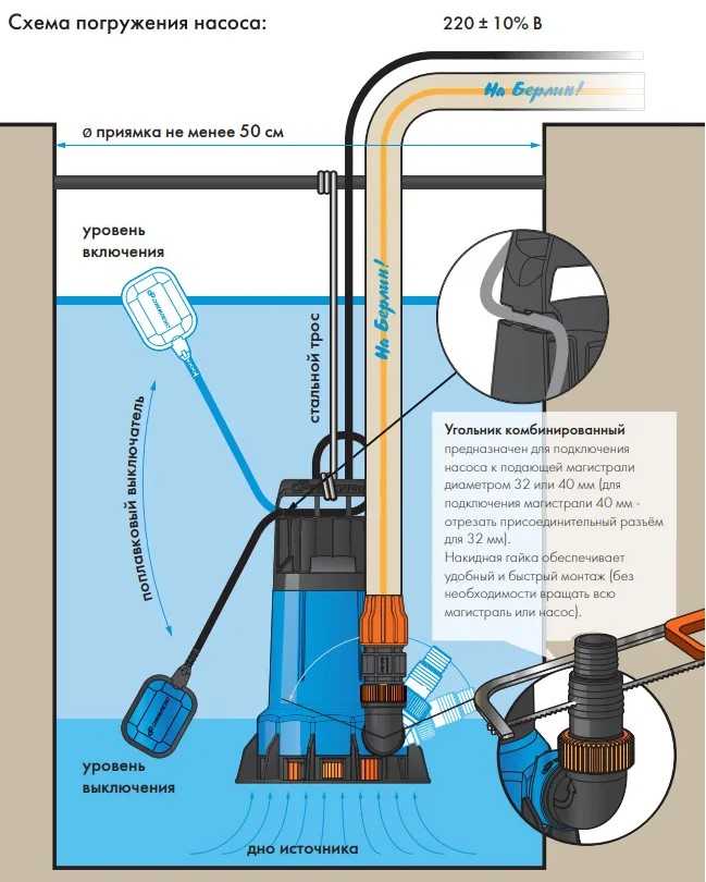 Подготовка дренажного насоса Прима к первому включению