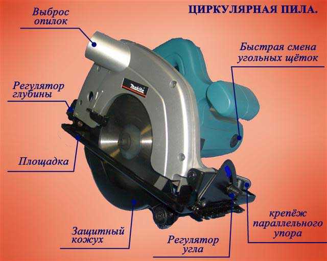 Как пользоваться шиной для циркулярной пилы