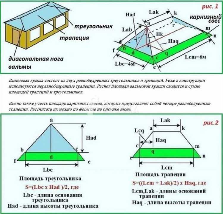 Как учитывать свесы и выступы при расчете площади