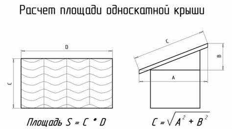 Какие размеры необходимы для расчета площади крыши