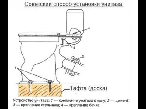 Проверка работы кнопки и устранение возможных протечек