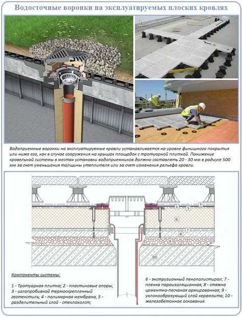 Как поставить воронку на кровле для слива
