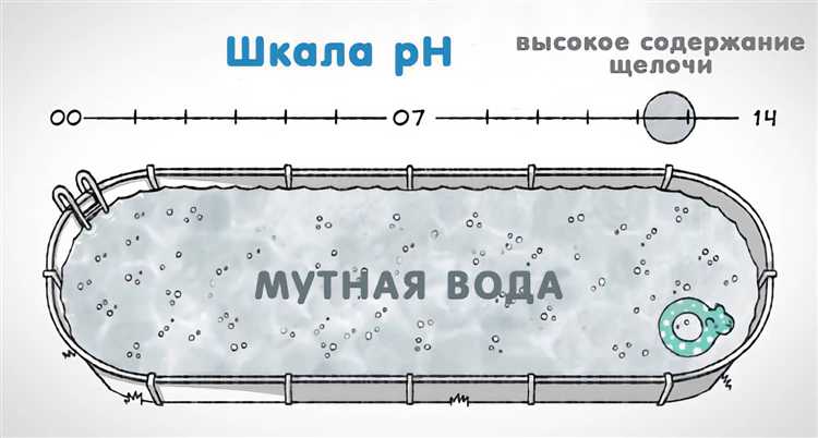 Возможные ошибки при повышении pH и способы их предотвращения